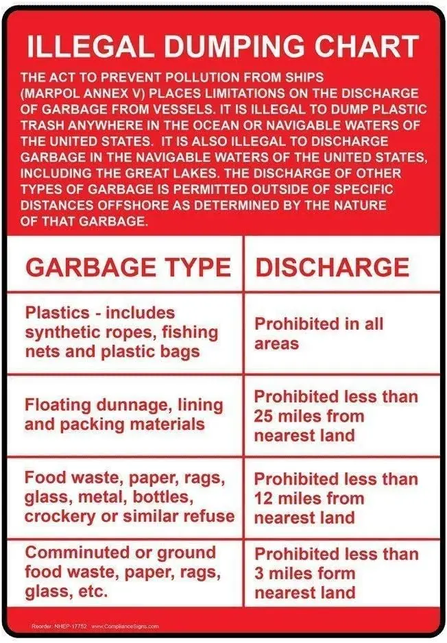 Vincenicy Metal Sign Great Aluminum Tin Sign Illegal Dumping Chart The Act to Prevent