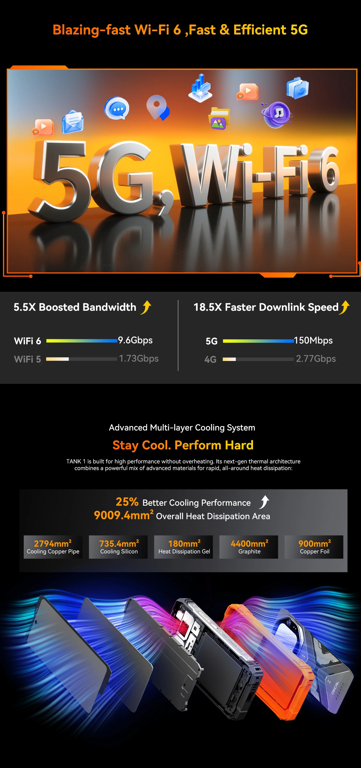 Blackview Oscal TANK 1 Rugged SmartPhone 5G 6.78" 2.4K 120Hz Display Dimensity 7050 20000mAh NFC 64MP AI Cellphone
