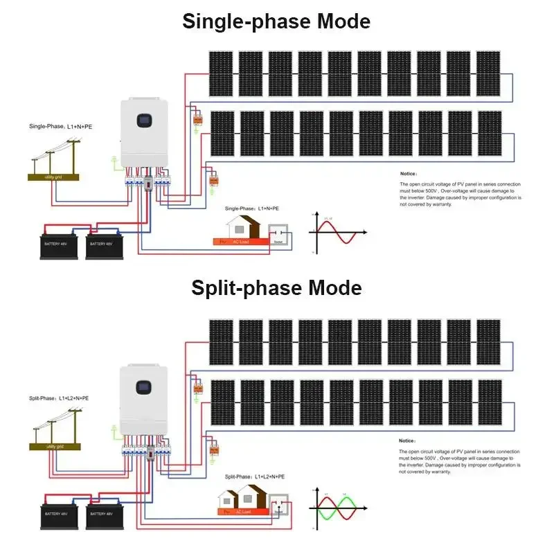 48V Split Phase Hybrid Solar Inverters  8kw Off Grid Hybrid Solar Inverter Split Phase 0v