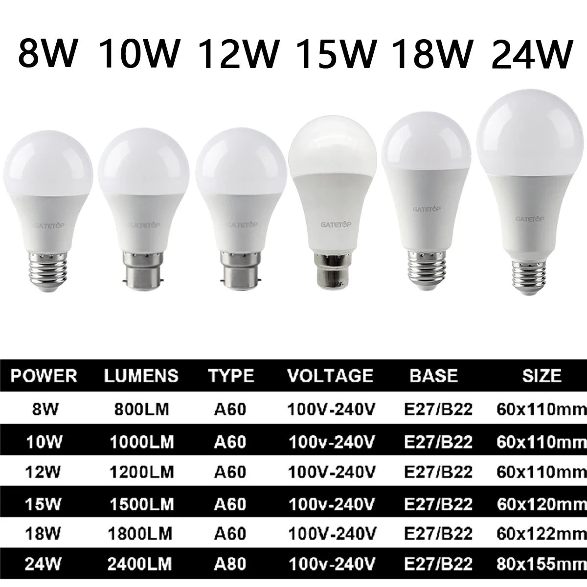 Bohlam lampu LED warna, AC110 AC220 3000K 6000K E27 B22 8 W-24 W CCT fungsi memori, Temp Reset untuk penerangan interior