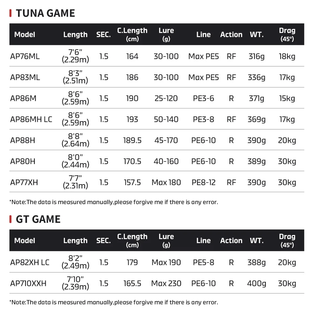 NOEBY ARTISAN Tuna GT Game Popping Fishing Rod Reverse Guide Fuji SIC Ring Torayca Offshore Saltwater Fishing Rods