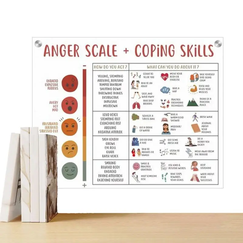 Emotions Chart Poster Unframed Mental Health Wall Decorations Social Emotional Learning Posters Help Students Understand