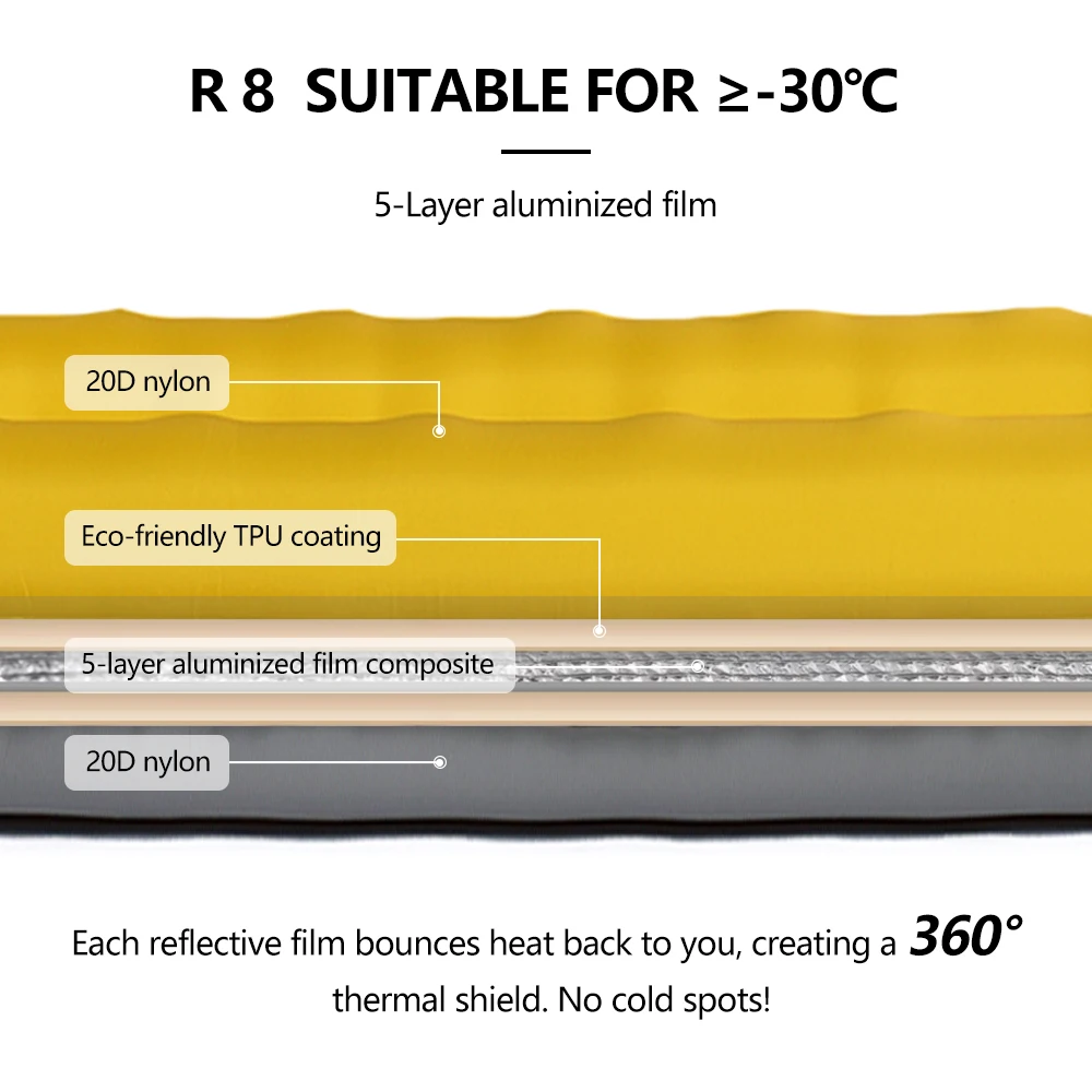 Thumbnail 3 - #60 Best Camping Mats to Buy In 2026