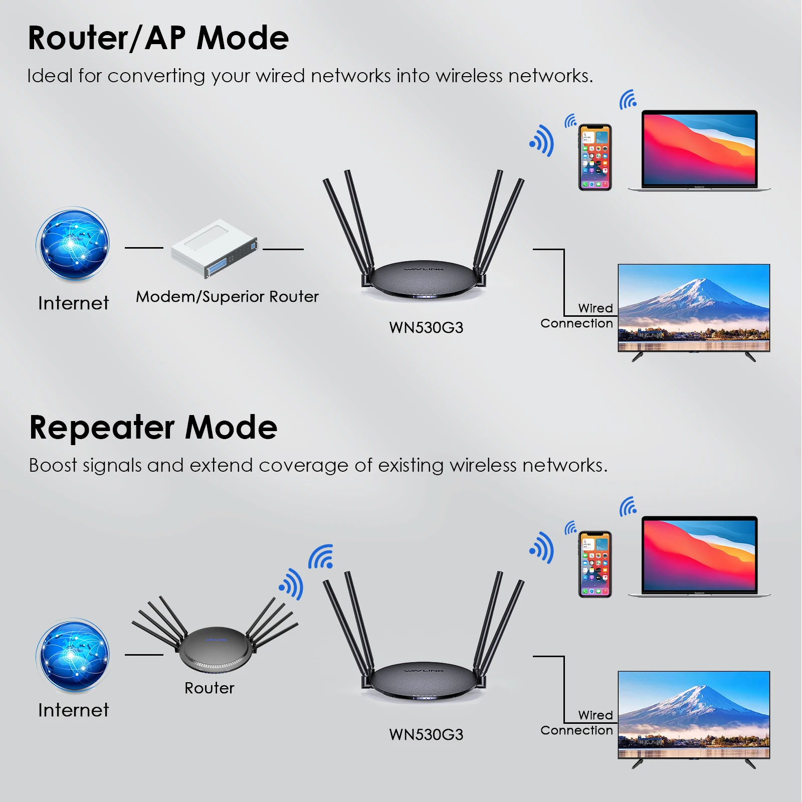 Wavlink AX3000 Gaming WIFI 6 Router Dual Band 5G&2.4G 1000Mbps AC1200 Wireless WiFi Router Long Range Coverage For Home&Office