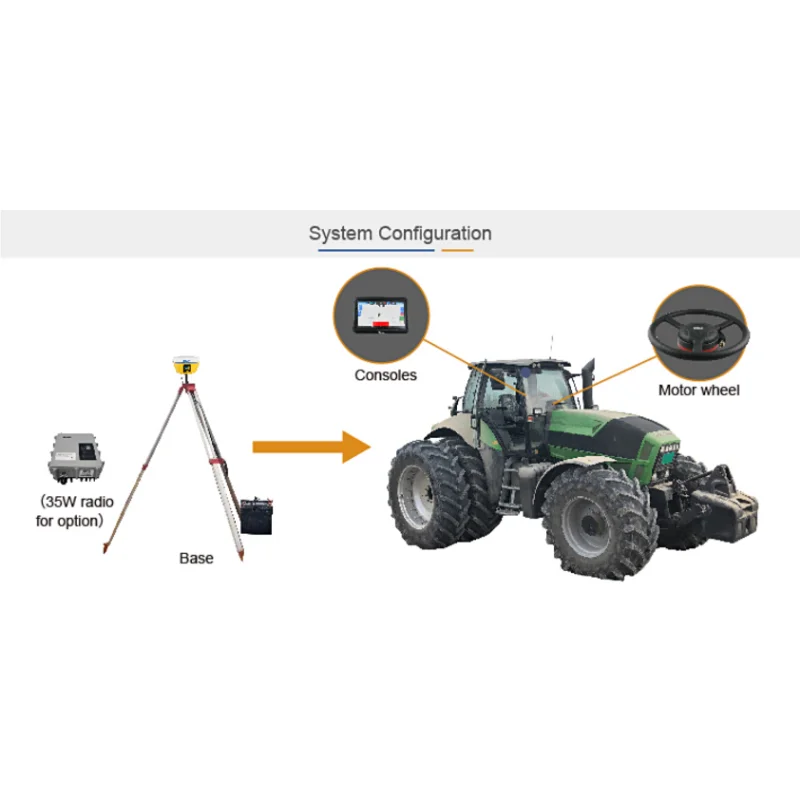 Auto Steering system GPS FieldPilot Pro Auto Steering System AG300 Model For Tractor Navigation Steering System