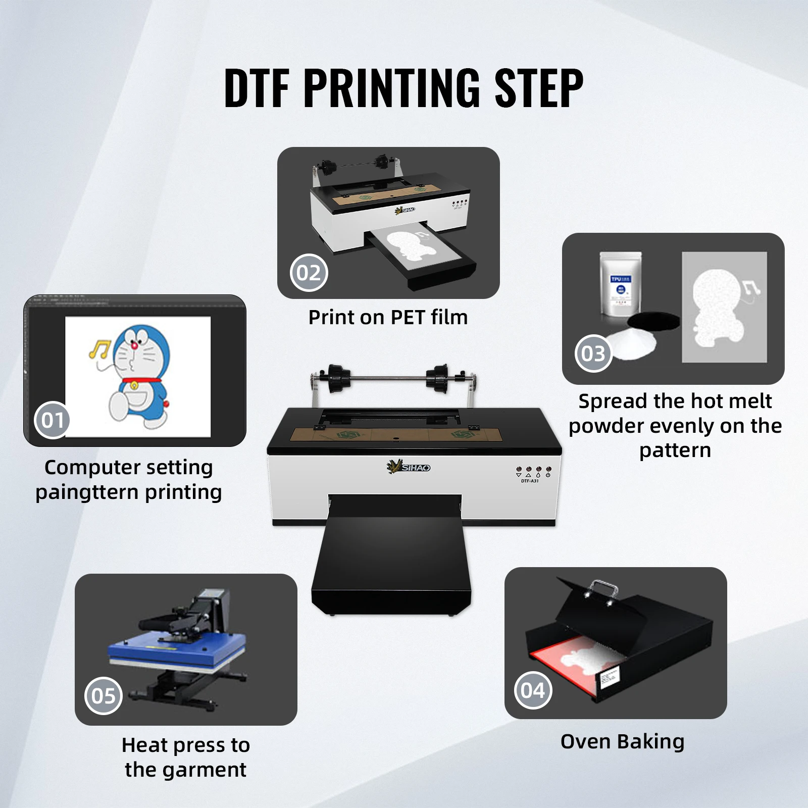 SIHAO A3 DTF Transfer Printer & Oven All‑in‑One Custom Apparel Printing Equipment R1390/L1800 Printhead for T‑Shirts Textile Clothing Heat Transfer