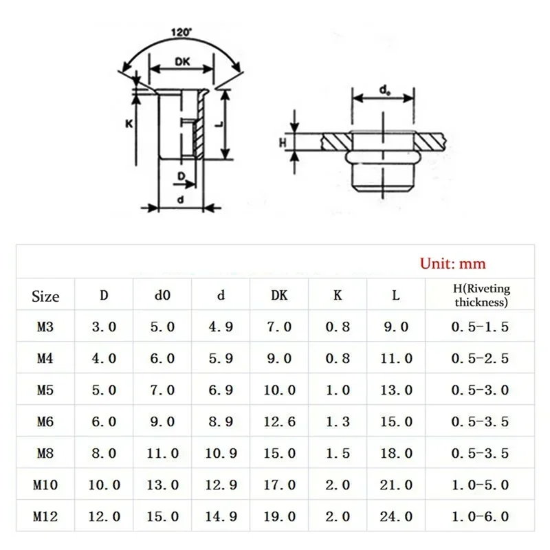 90/220/300PCS M3/M4/M5/M6/M8/M10/M12 Carbon Steel Rivet Nuts or 1PC BT606 Manual Riveter Gun or Rivet Nuts Kit and 1PC Nut Gun