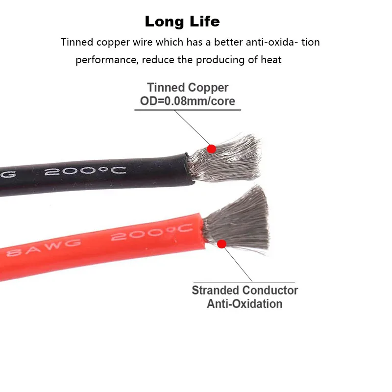 1m/3m/5m - 1 Set, Red and Black Heat-Resistant Cable, 24 22 20 18 17 16 14 12 10 8 AWG, Ultra-Soft Silicone Wire, High-Temperatu