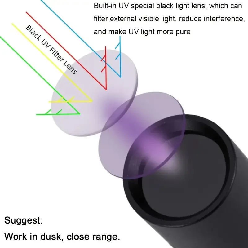 365nm UV Flashlight Handheld Ultraviolet Mini Torch Water-resistant Battery Powered Blacklight