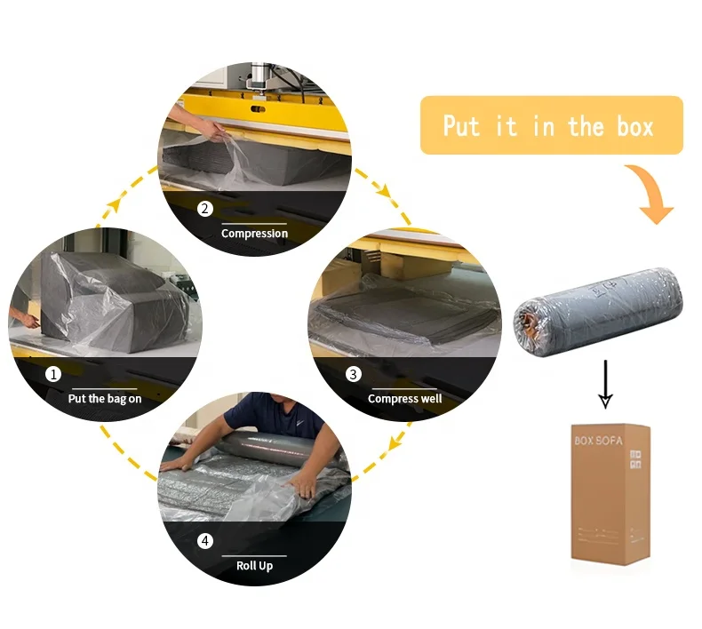 الاتجاه الجديد - مجموعة أريكة الأثاث المضغوطة