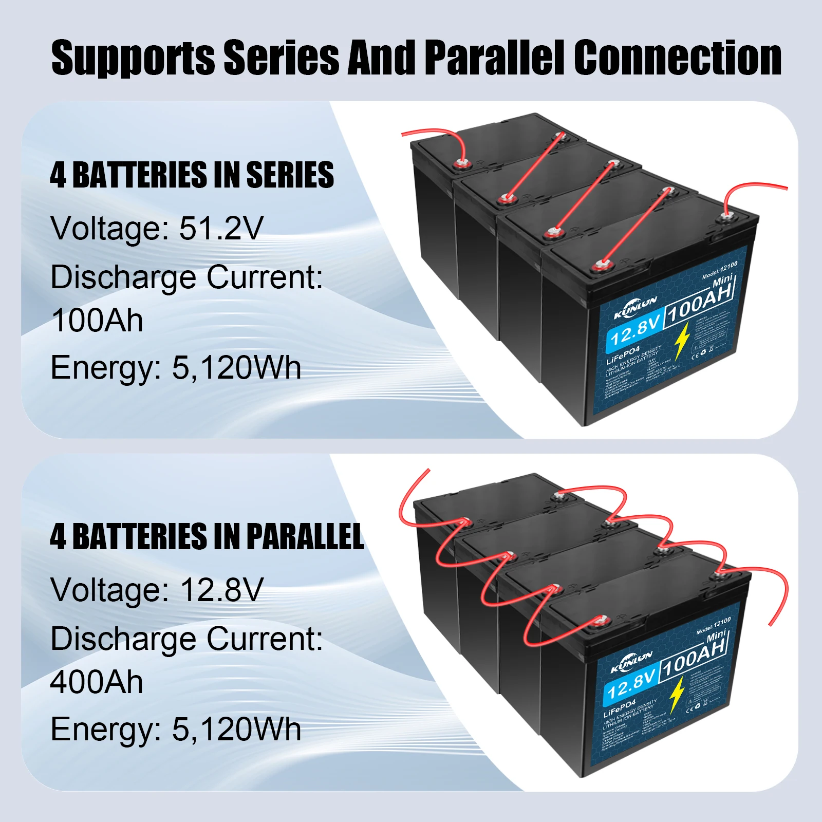 12V LiFePO4 Battery 120Ah/100Ah 60Ah 30Ah 12.8V Lithium Iron Phosphate Batteries Pack 5000 Cycles RV Cart Boat Solar Battery