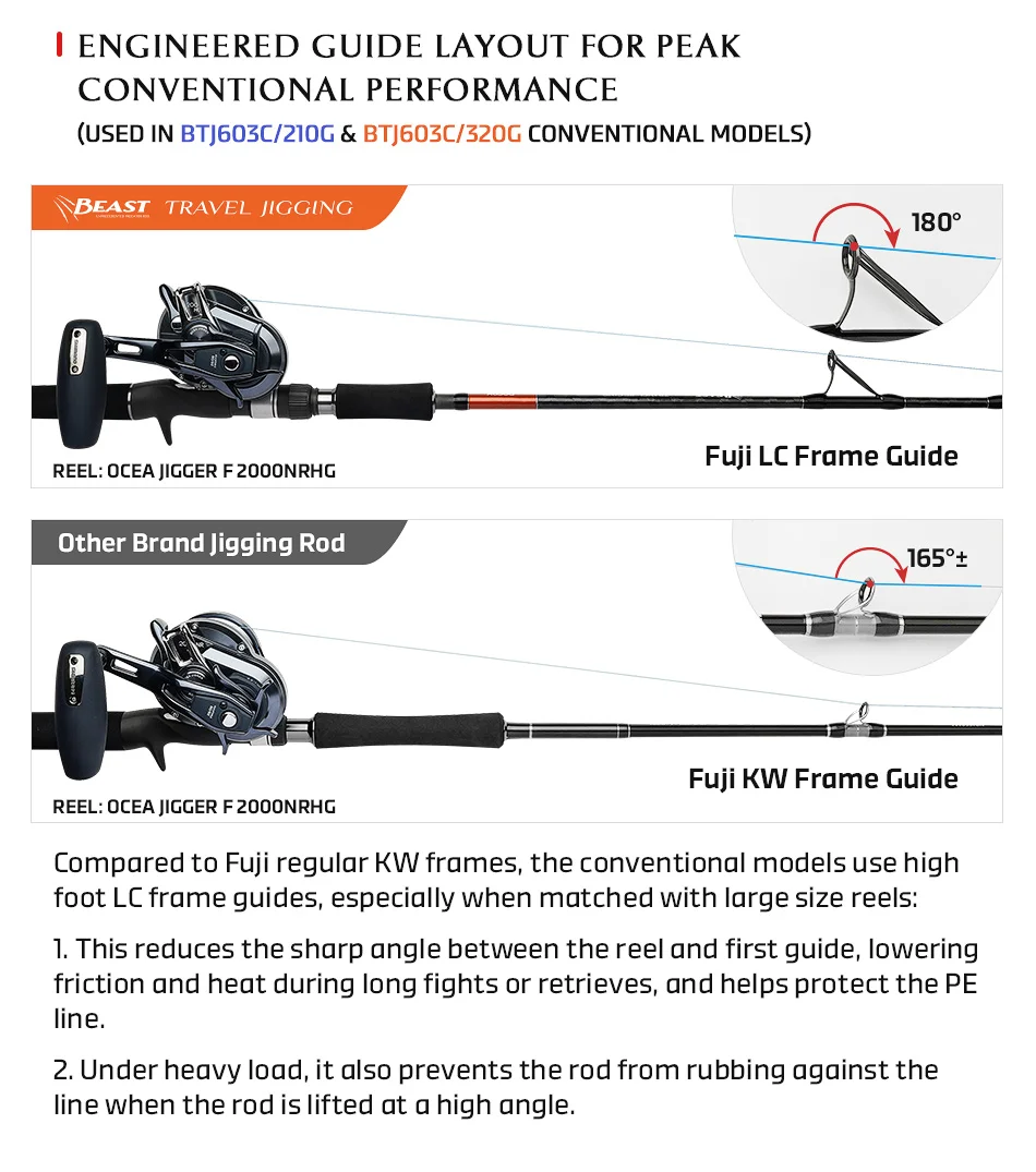 NOEBY Beast Reise-Jiggingrute 1,83m 3-teilig mit Fuji-Ringen, Toray Carbon, Spinnrute für Offshore-Großwildfischen – Detail 10