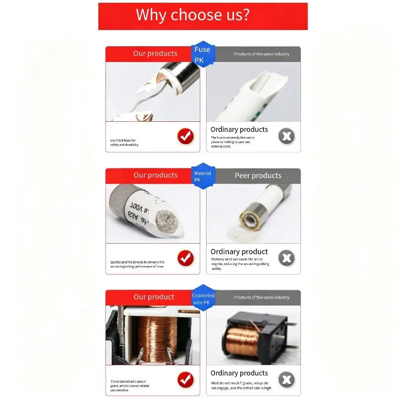 A69ehigh Breaking Capacity 100Ka-1A 5Pcs Fuse GG Cylindrical 10X38mm-Fuse Ideal For Industrial Applications