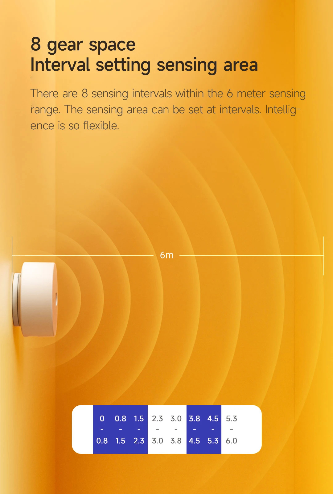 Xiaomi Linptech Menselijke Aanwezigheid Sensor ES1 Linkage Millimeter Wave Radar Inductieve Statische Menselijk Erkenning 6M Detectieafstand