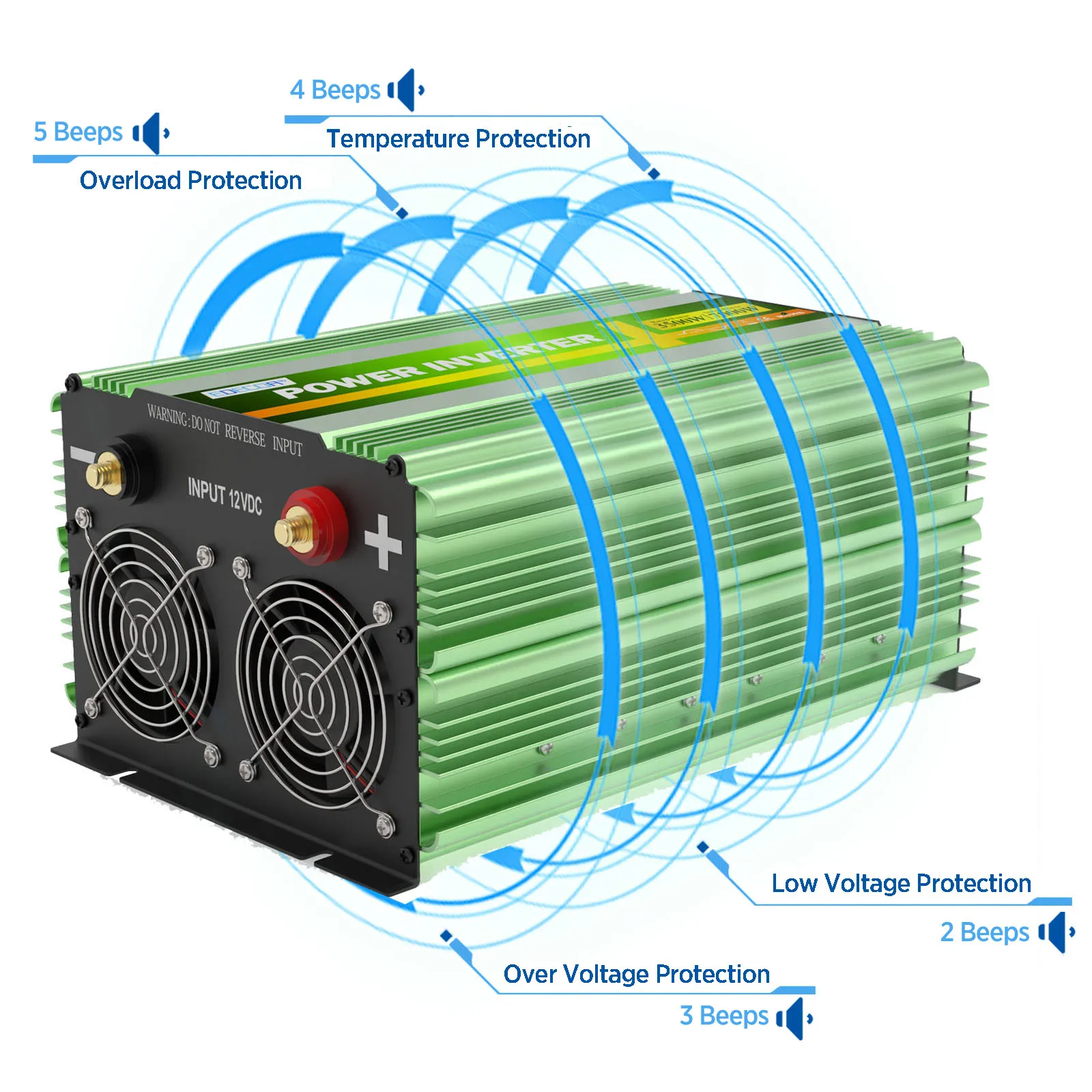 Imagem -05 - Edecoa 3500w Onda Senoidal Pura dc 12v para ac 120v 110 60hz Inversor de Energia Fora da Grade Conversor Solar Carro Inversor Eua Tomada