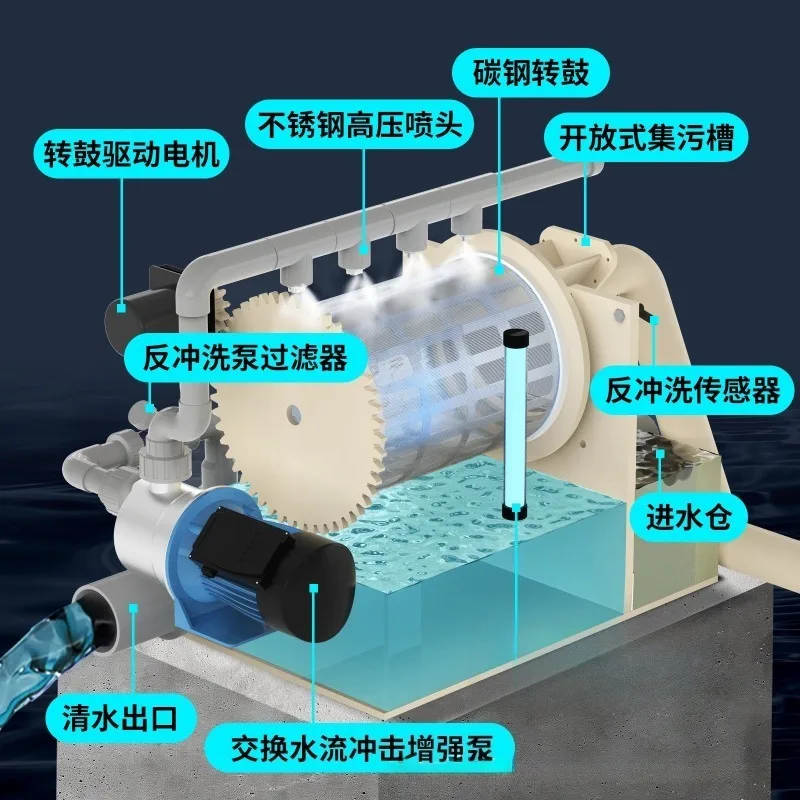 Rotary Drum Microfilter Fish Pond Filter Automatic Backwash Aquaculture Water Circulation Purification Treatment Equipment
