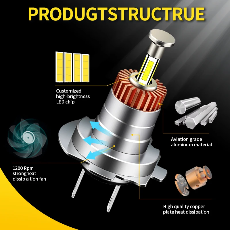 หลอดไฟหน้ารถยนต์ LED Canbus 360 H7 1/2 ชิ้น 4 ด้าน 72W 30000LM กำลังสูง พร้อมปลั๊ก Canbus ใช้งานง่าย สว่างพิเศษ 6000K