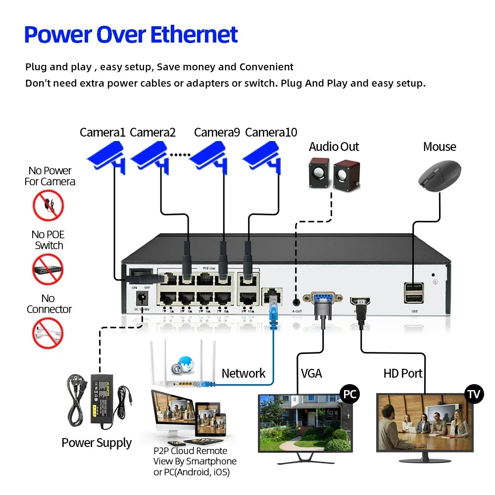 NVR CCTV Security System, Detecção de Rosto, Vigilância de Rede H.265 +, Audio Video Recorder, Xmeye Remote Access, 4K, 10Ch Poe, 8MP