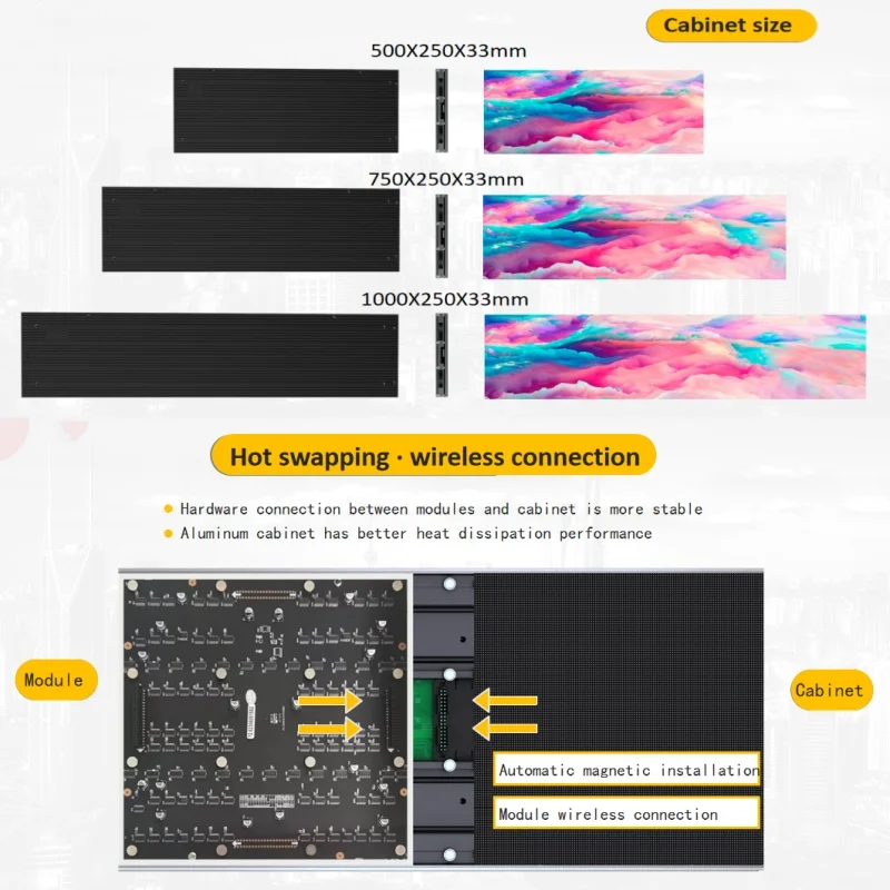 Large Indoor LED Video Wall High Definition Big Display Screen for Exhibition Hall Showroom Presentation