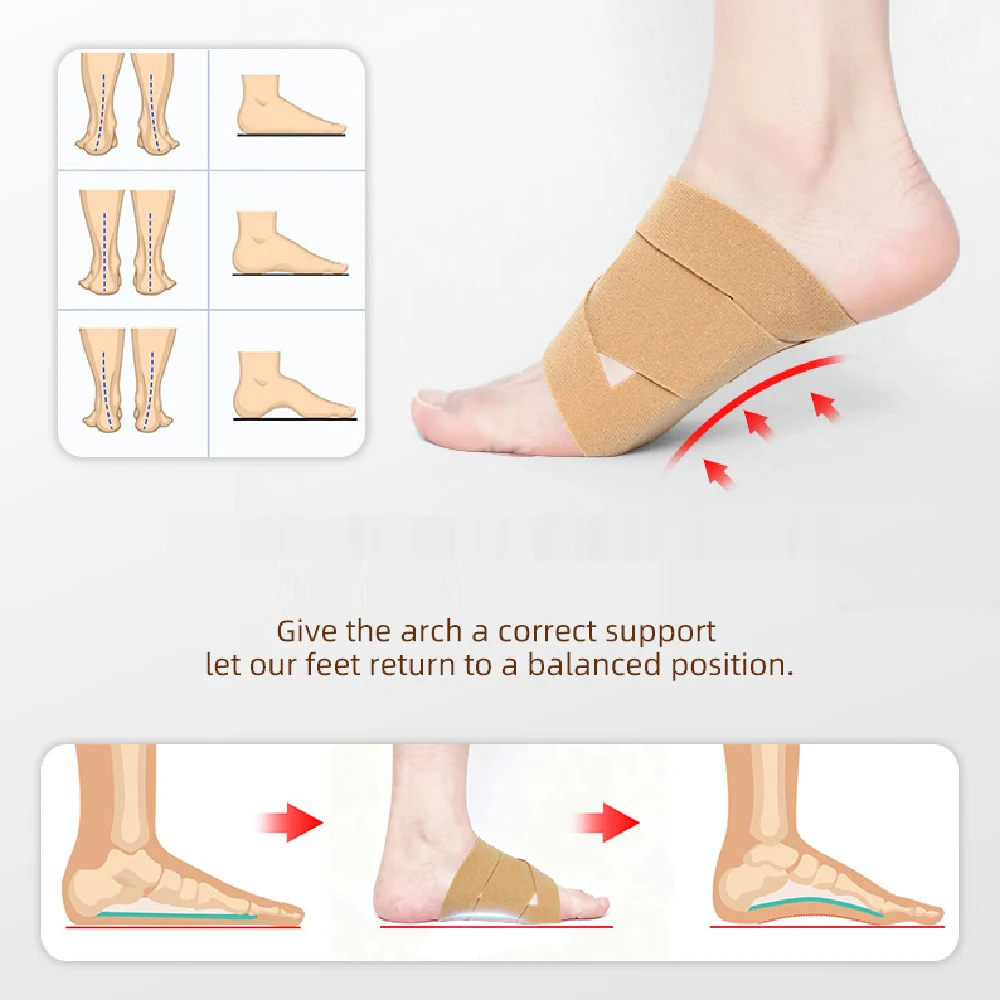 1Pcs Wearable Arch Support Inserts for Women & Men - Plantar Fasciitis Relief Arch Band for Flat Feet, High Arches, Adjustable
