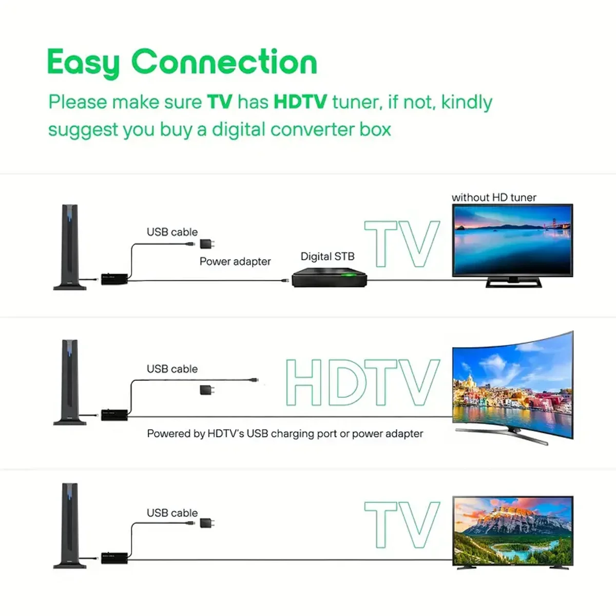 Indoor TV antenna with a range of 420+miles, high-definition TV antenna 4K full HD compatible with optimal power amplifier and s
