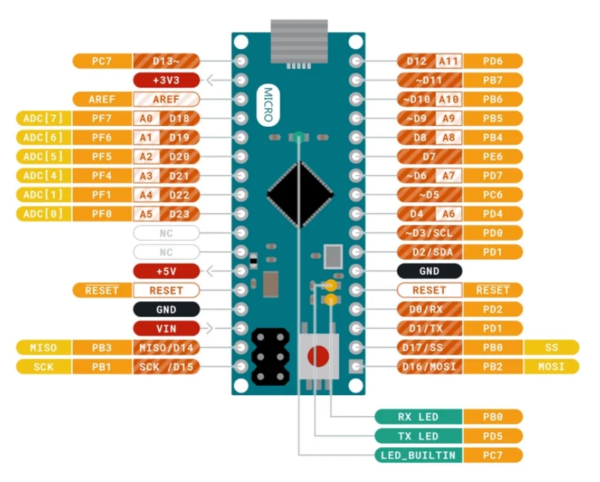 Микроконтроллер ATmega32u4 Leonardo mini поставляется с модулем платы разработки USB-кабеля