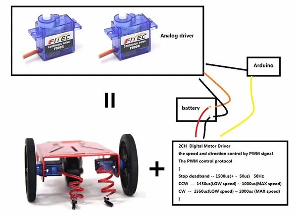 Kit de chasis de robot de coche inteligente electrónico con unidad 2WD FT-MC-001