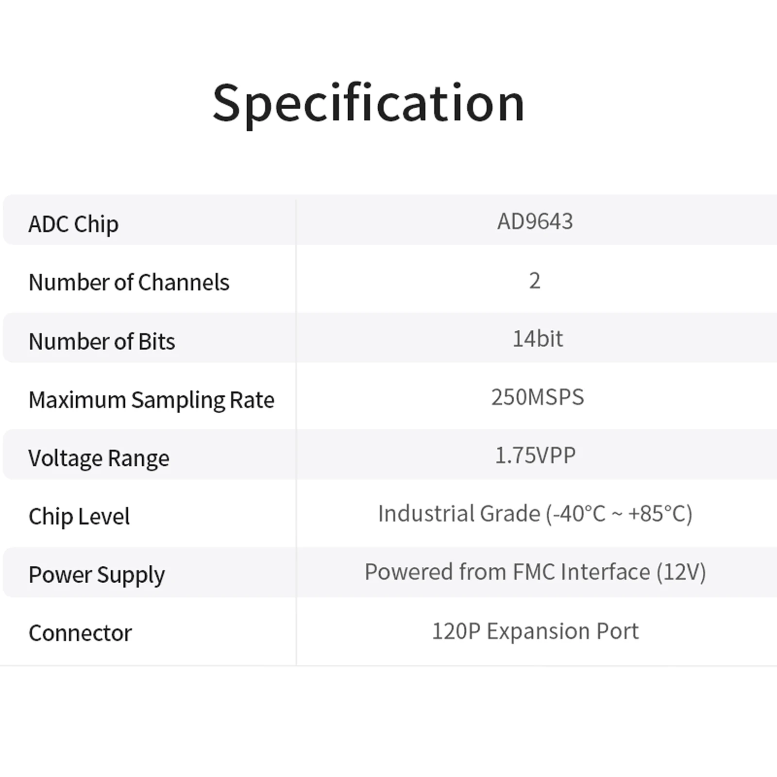 PZ9643 FPGA Module Dual-Channel 14-bit High-Speed ADC 250MSPS AD9643 with 120P Expansion Port LVDS for Digital Signal Processing