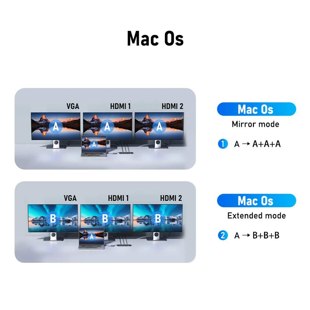 Lemorele 13-in-1 USB C HUB 4K30Hz HDMI USB3.0 PD100W Docking Station RJ45 VGA SDTF USB Splitter for Laptop Macbook Pro Air iPad view 6