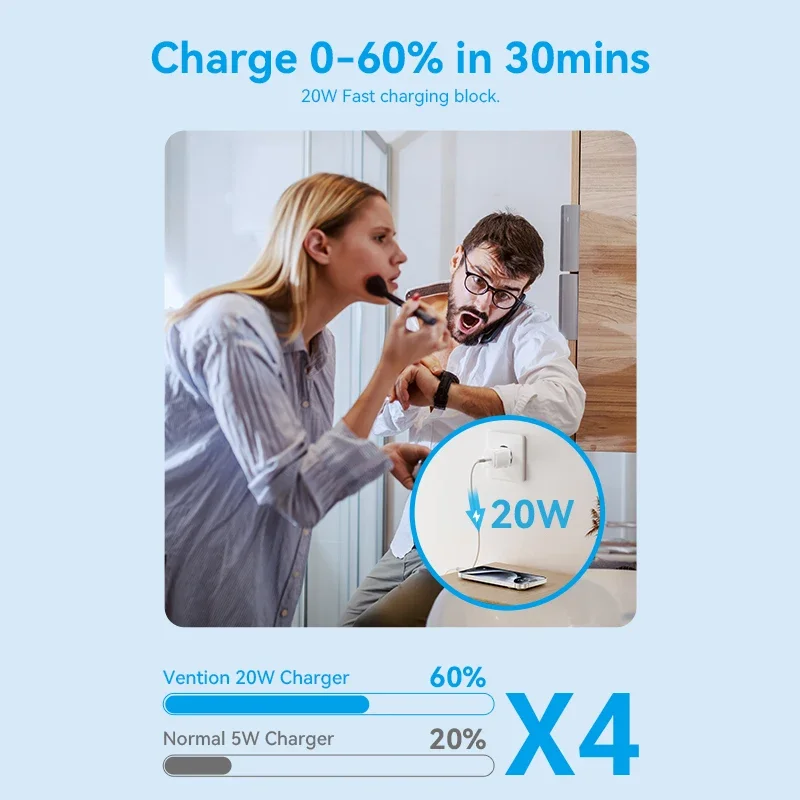 Vention GaN 20W Charger Fast USB Type C Charger USB C PD3.0 QC3.0 Quick Charging For iPhone 15 14 13 Mobile Phone PD Charger