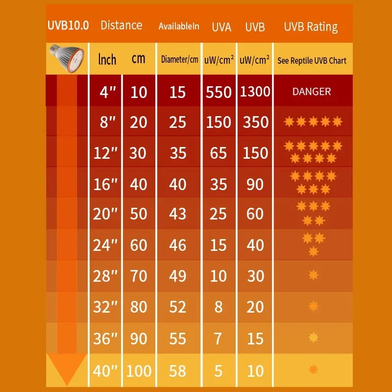 หลอดไฟ LED 2024สำหรับสัตว์เลื้อยคลาน Uva UVB หลอดไฟ LED สำหรับให้ความร้อนแก่สัตว์เลื้อยคลานสัตว์เลื้อยคลานสัตว์เลื้อยคลานสัตว์เลื้อยคลานเต่าจิ้งจกงูหลอดไฟสวนในขวดโคมไฟอุปกรณ์เสริม