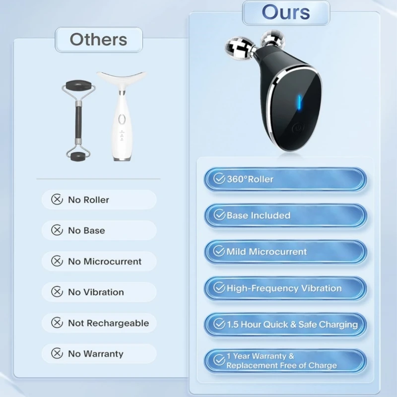 Microcorrente Facial Massager Machine, V-Face Roller, rejuvenescimento da pele, Anti-rugas Beauty Device, EMS, 5 modos