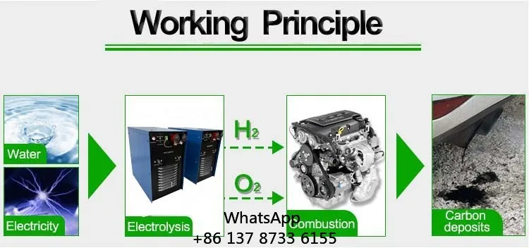 Hydrogen Generator Save 20% Fuel Consumption 250L/h HHO Generator Kit Auto Trucks Pickup