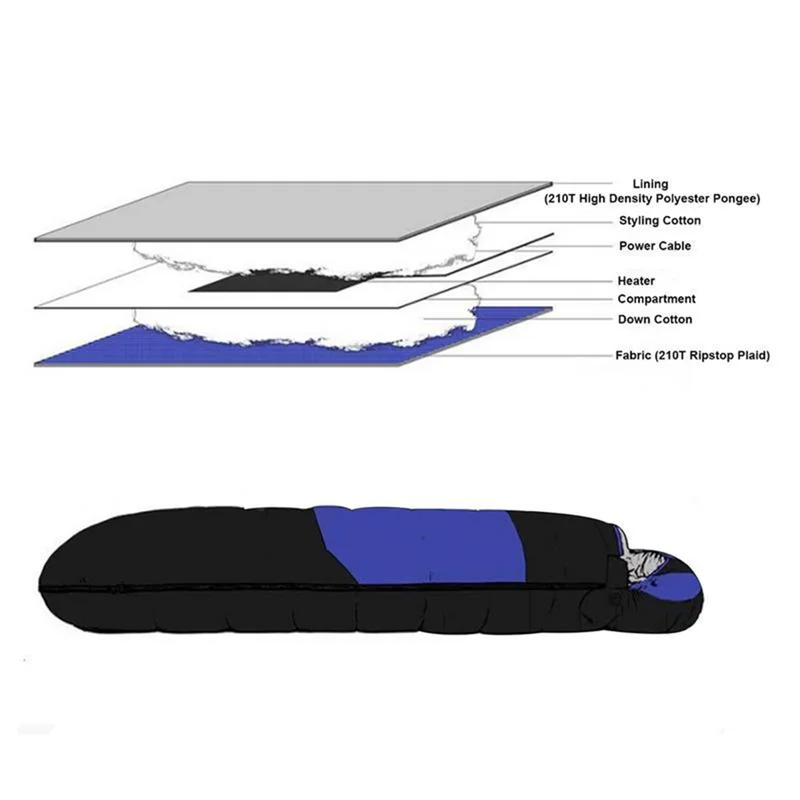 AEE2-Electric Heated Sleeping Bag Down Cotton Pad USB Warm Machine Washable Sleeping Bag Camping Heating Pad.