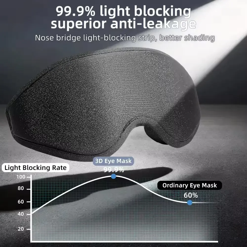 New 3D Sleep Eye Mask, Stereoscopic Men's and Women's Light Blocking Sleep Eye Mask, Travel Eye Mask view 4