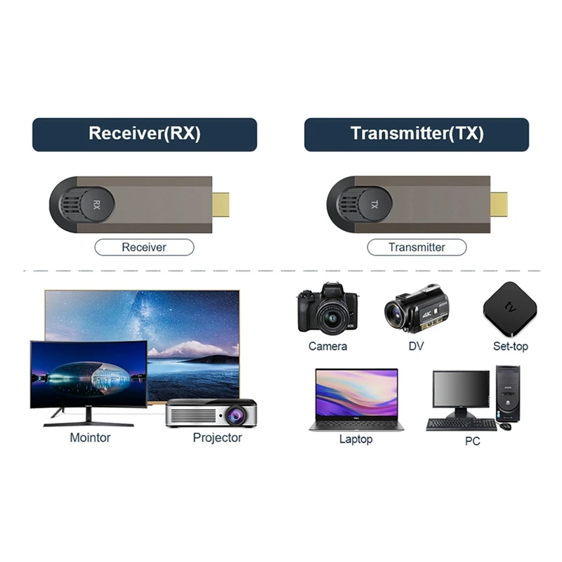 5.8Ghz Video Audio Wireless Transmitter And Receiver Plastic+Metal For Camera Laptop PC To TV Monitor Projector 1Set