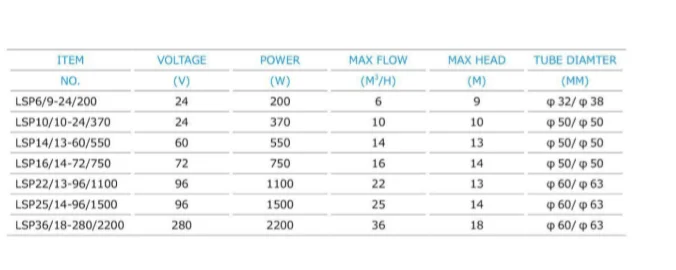 Hot Sale 1HP Solar Powered Swimming Pool Pump Pool Water Circulation Pump