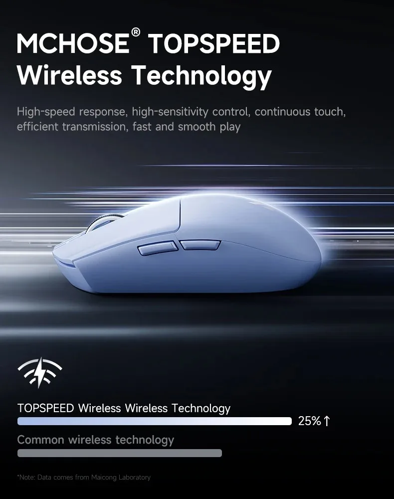MCHOSE G3 V2 Pro Kabellose E-Sports-Maus Leichtgewichtig Drei Modi Bluetooth PAW3395 Hochleistungsfähig 800mAh Spiel- und Büromaus 59g – Detail 3