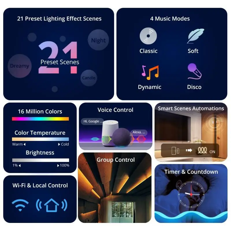 SONOFF L3 WiFi Smart Home LED Light Strip 5M Flexible RGB LED Lamp Lights Christmas Decoration Dance With Music Works With Alexa