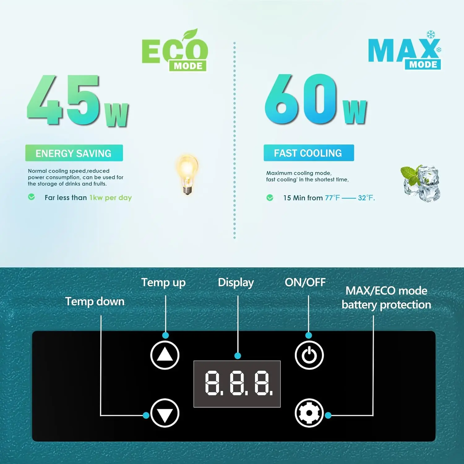 Refrigerador elétrico do refrigerador de 12 volts 80QT 75L, refrigerador do carro da CA, 12 V, 24V, DC 110-240V, 0-68 °F, 12 volts