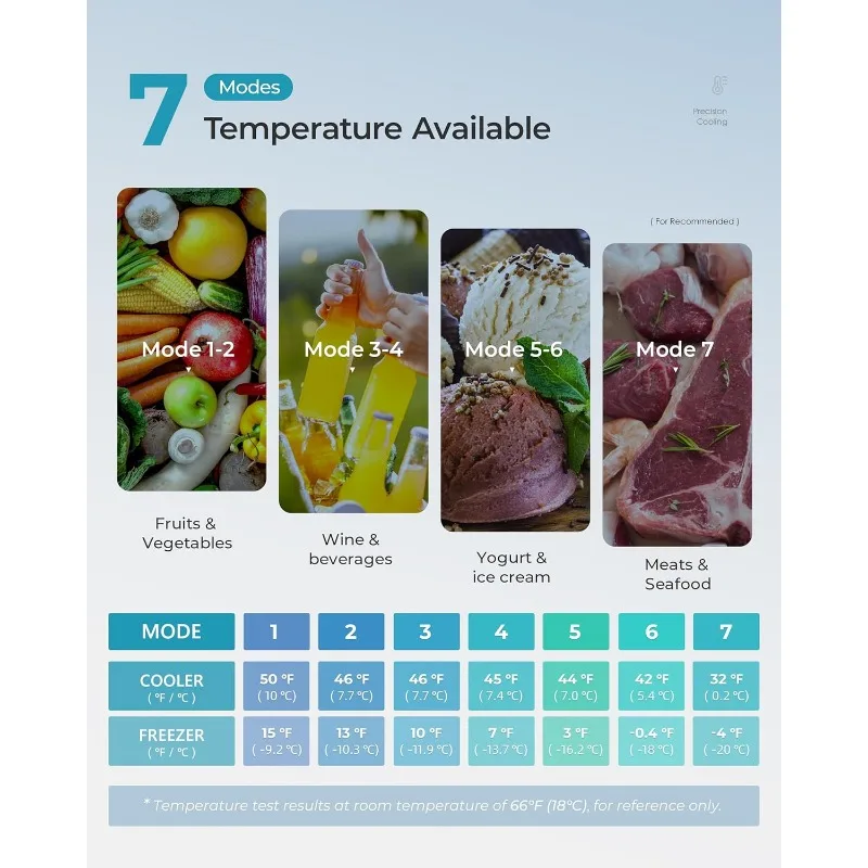 EUHOMY Mini geladeira com freezer, mini geladeira de 3,2 pés cúbicos, 2 portas para quarto/dormitório/escritório/apartamento - armazenamento de alimentos