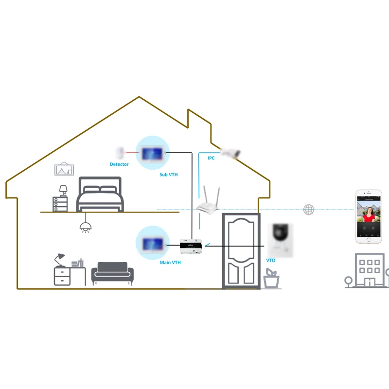 Dahua 2-Wire Switch VTNS1001B-2 Supports Connecting Through RJ45 Port 4 Indoor Monitors and 2 Door Stations Guide Rail Mount