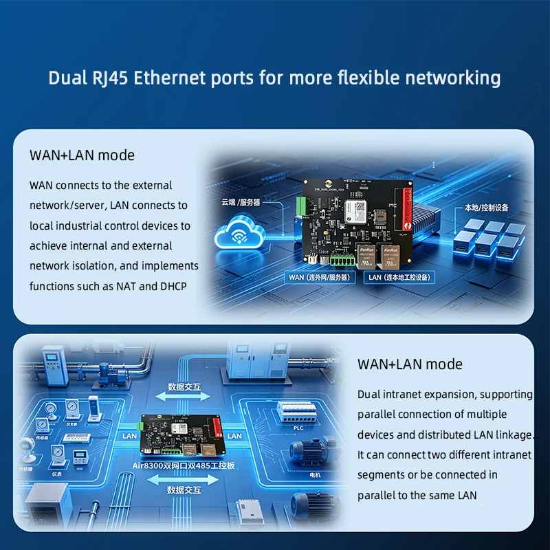 Air8300 Dual-Network Port Industrial Control Board 4G/WiFi/2 Ethernet Ports Route 1  Isolated 485 line and non-isolated 485 line