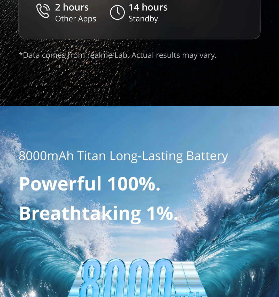 [New Launch] realme C100x Smartphone 8000mAh Battery 45W Charge 50MP AI Camera 6.8" 120Hz LCD Display IP64 NFC