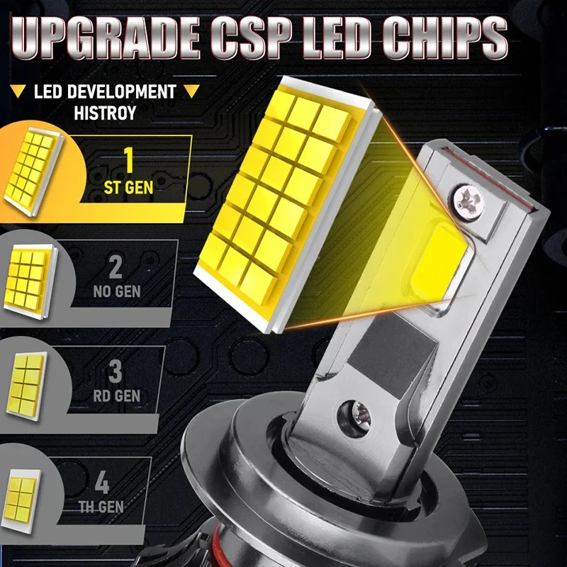 Bullvision H4 Canbus Led H7 Headlight Bulb 6000K H11 H8 H1 9005 9006 HB3 HB4 9012 HIR2 H9 Car Lights Fog Lamps Chips Turbo Bulb
