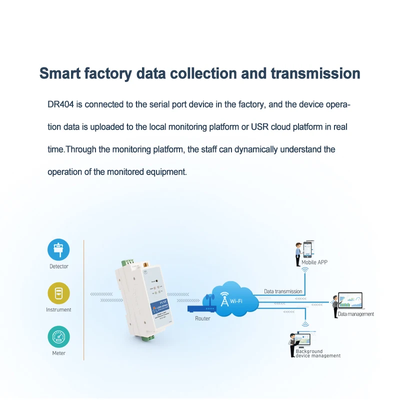 Picture 7: PUSR DIN-Rail RS485 to WiFi Ethernet Converter Modbus RTU to Modbus TCP with MQTT SSL/TL DR404