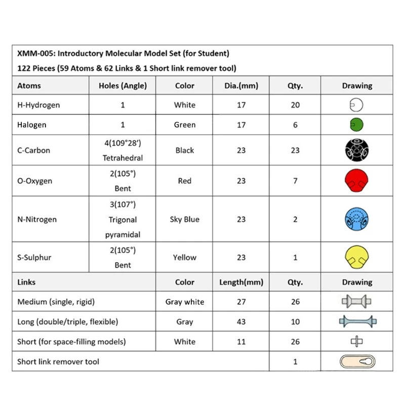 

New Organic Chemistry Scientific Molecular Models Teach Set D5QC