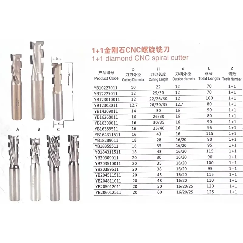 Manufacturer Customized PCD Wood Milling Cutter Diamond Router Bits for Wood