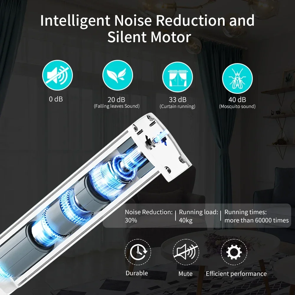 Tuya Wifi Smart Life Electric Curtain Motor With RF Remote Intelligent Motorized Curtain Voice Control Alexa Google Assistant