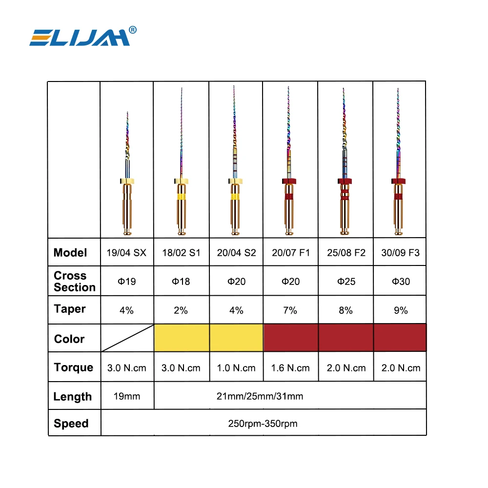 6Pcs/box Dental Niti Rainbow Files Thermal Activation Files Engine Use Heat Activated Rotary Canal Root Files Dentistry Tools